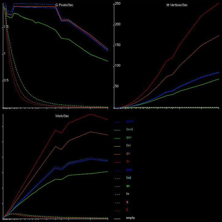 This is a capture of Geoff Broadwell's SDL Trislam benchmark,
using POGL OpenGL::Array (OGA) objects.